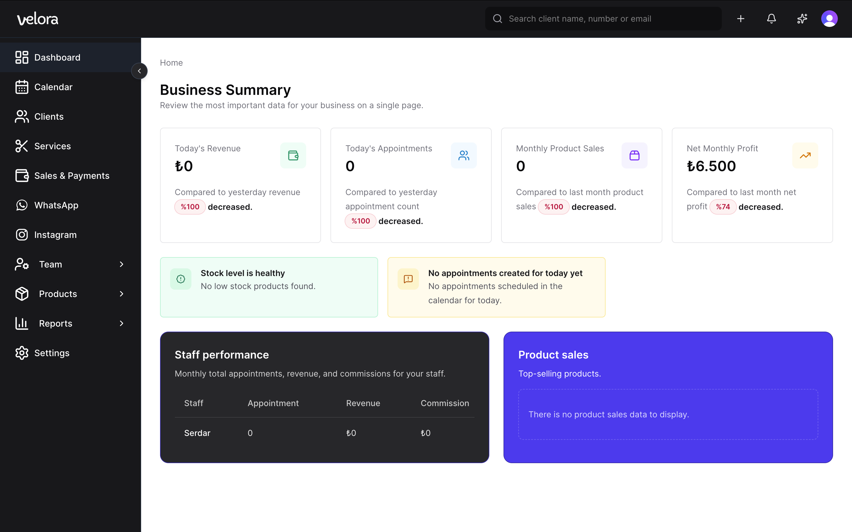 Velora dashboard overview